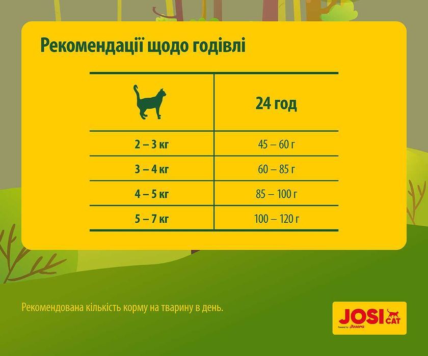 -15% JosiCat Crunchy Chicken 10кг від Josera. Корм з птицею для котів