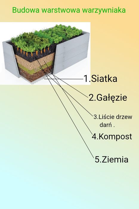 Warzywniak betonowy, donice