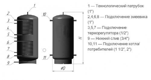 Продам теплоаккумулятор 300,400,500...1000,1500,2000до 150т