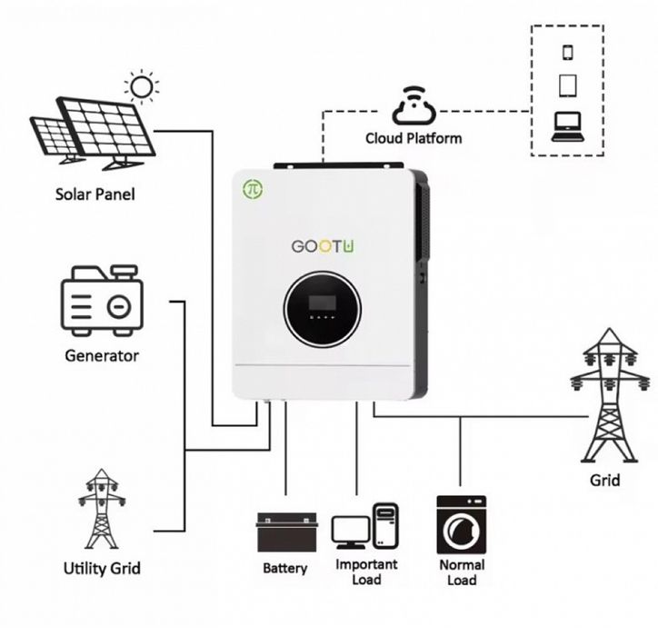 СКЛАД | Гібридний інвертор Gootu JSY 6.2 кВт / 12,4 кВт / Чистий синус