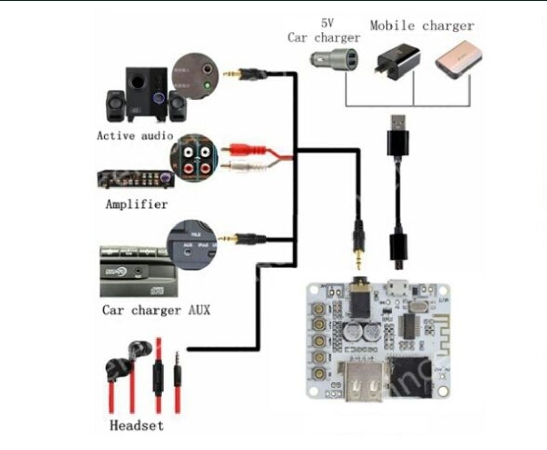 Аудио приёмник Bluetooth 5.0 . Mp3- плеер, AUX, USB flash карта, радио