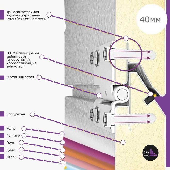 Ворота секційні автоматичні GANT 270х250
