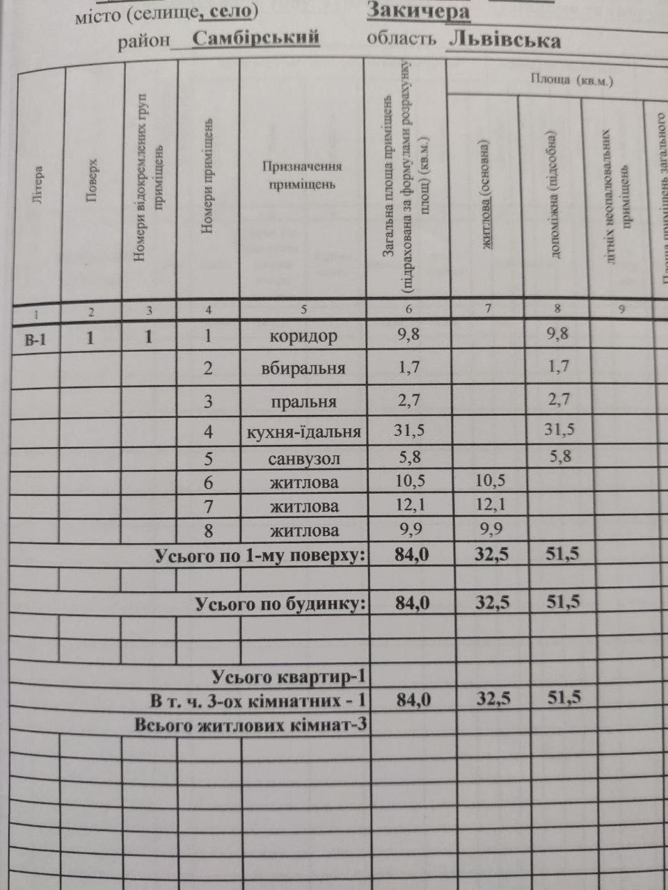 Продаж землі 3.5 га та садиби у Львівських Карпатах