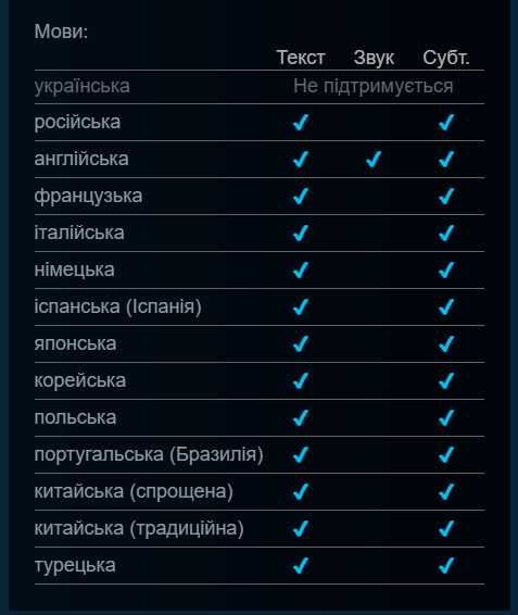 ARC Raiders Оренда аккаунта STEAM на ПК