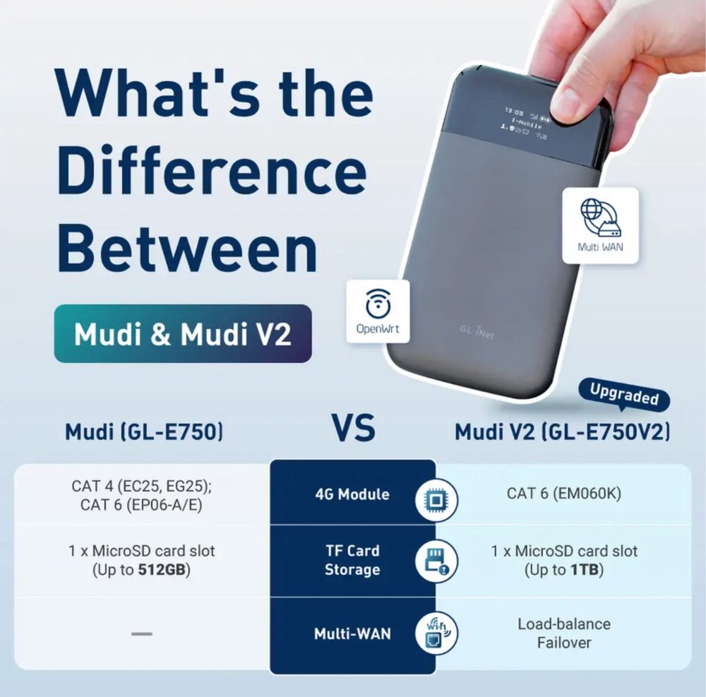 GL-iNet MUDI V2 GL-E750V2 gl-e750 4G мобильный роутер с шифрованием