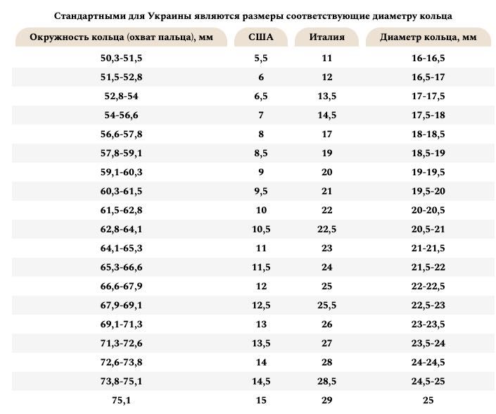 Позолоченное колечко с муссанитом из серебра