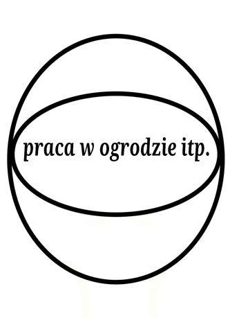 Praca wykonywana przez młodych ludzi, z doświadczeniem