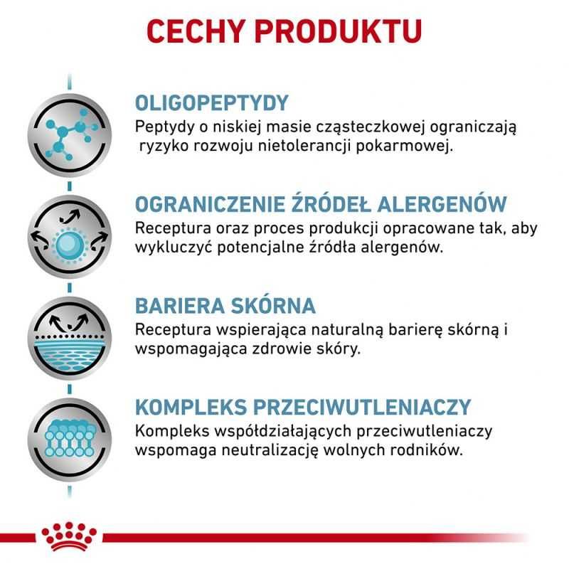 Karma dla psa Royal Canin Veterinary Diet Canine an Allergenic 8kg