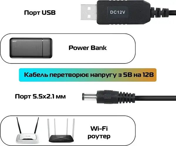Кабель для роутера від повербанка з перетворювачем на 12V