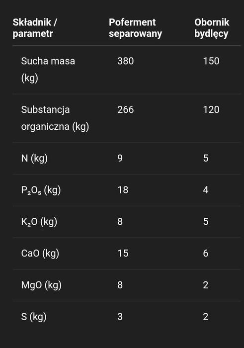 Poferment z biogazowni