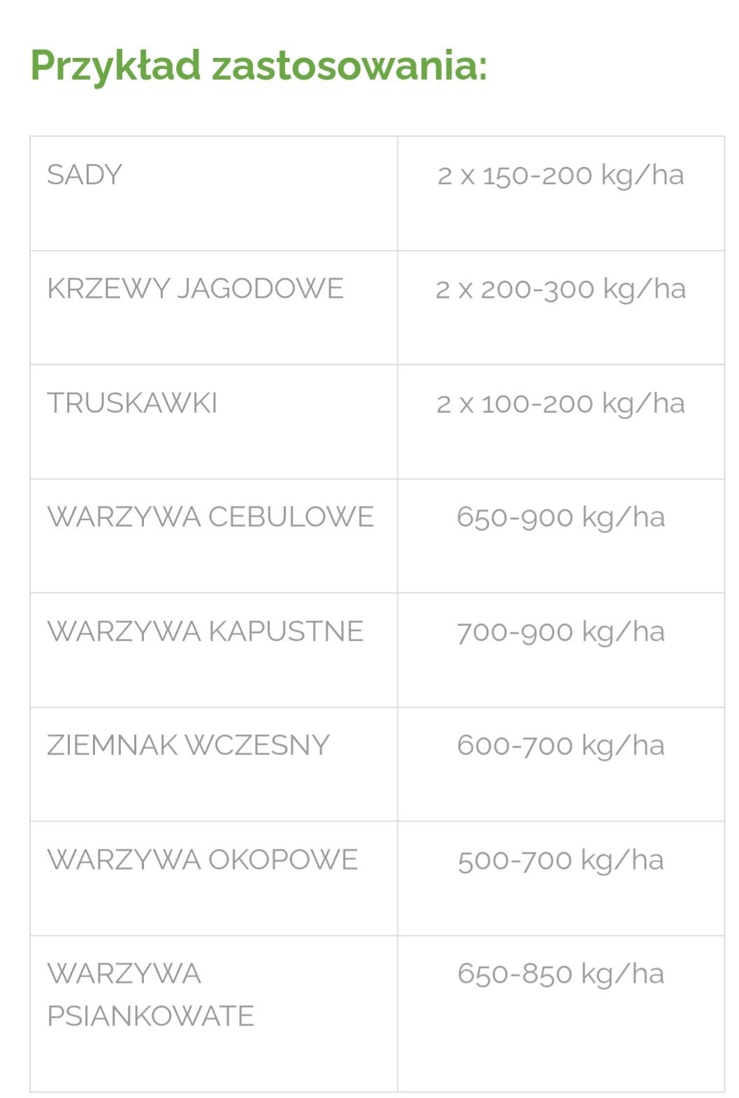 ELIXIR Supreme na trawnik  12-12-17 ,25 kg

Elixir Supreme to bezchlor