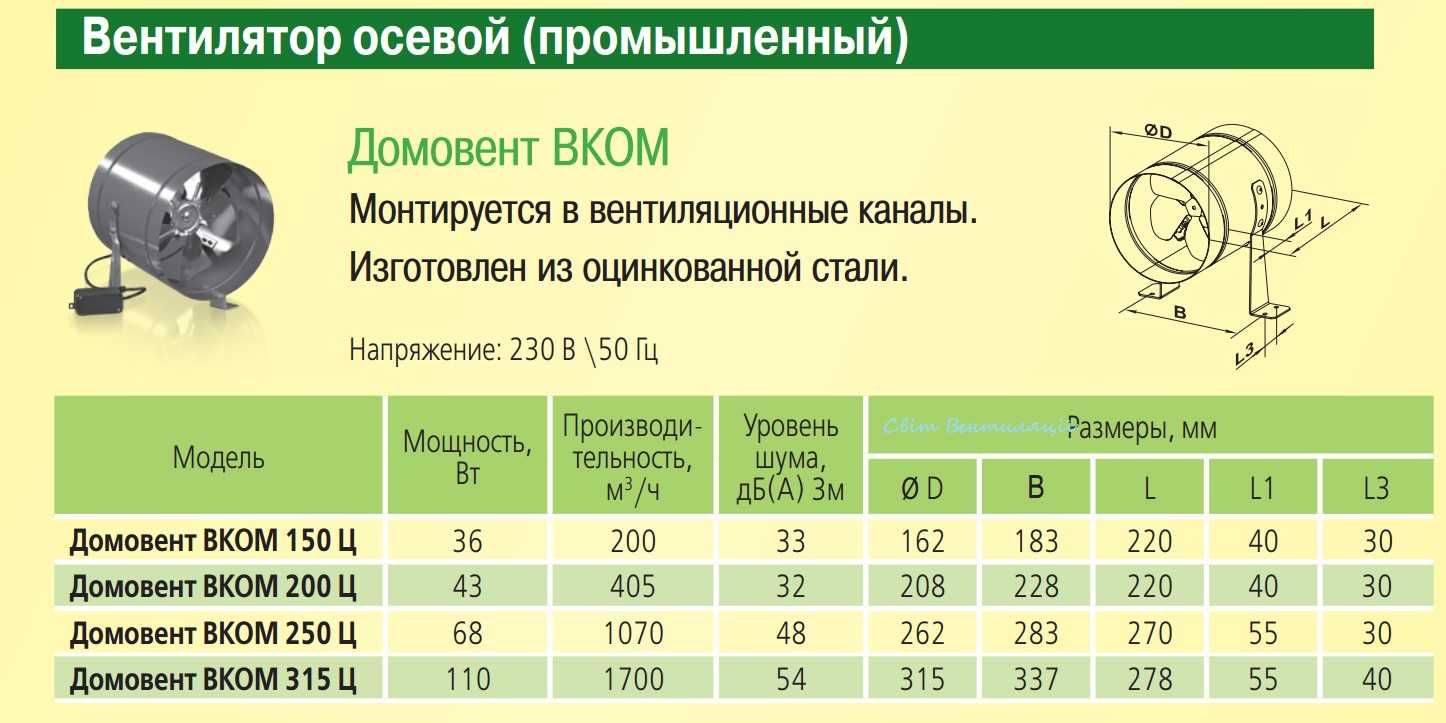 Вентилятор канальний осьовий Домовент ВКОМц 150, 200 м3/год
