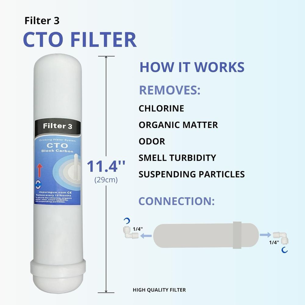 5-stopniowa membrana odwróconej osmozy i 4 filtry 50 GPD TFC