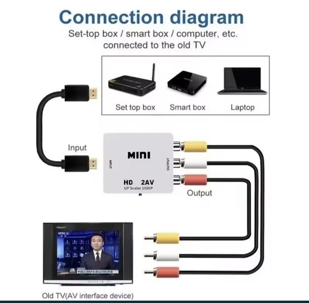 Input HDTV to 2 AV, переходник конвертер HDMI в RCA