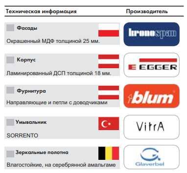 Мебель для ванной - тумба, раковина, пенал, зеркало, Мойдодыр Сорренто