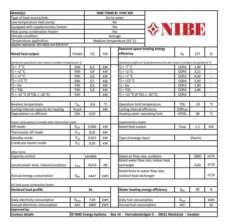 NIBE VVM 320 Centrala Wewnętrzna