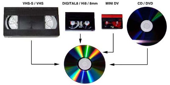 Перезапись, оцифровка видеокасет на ДВД диски