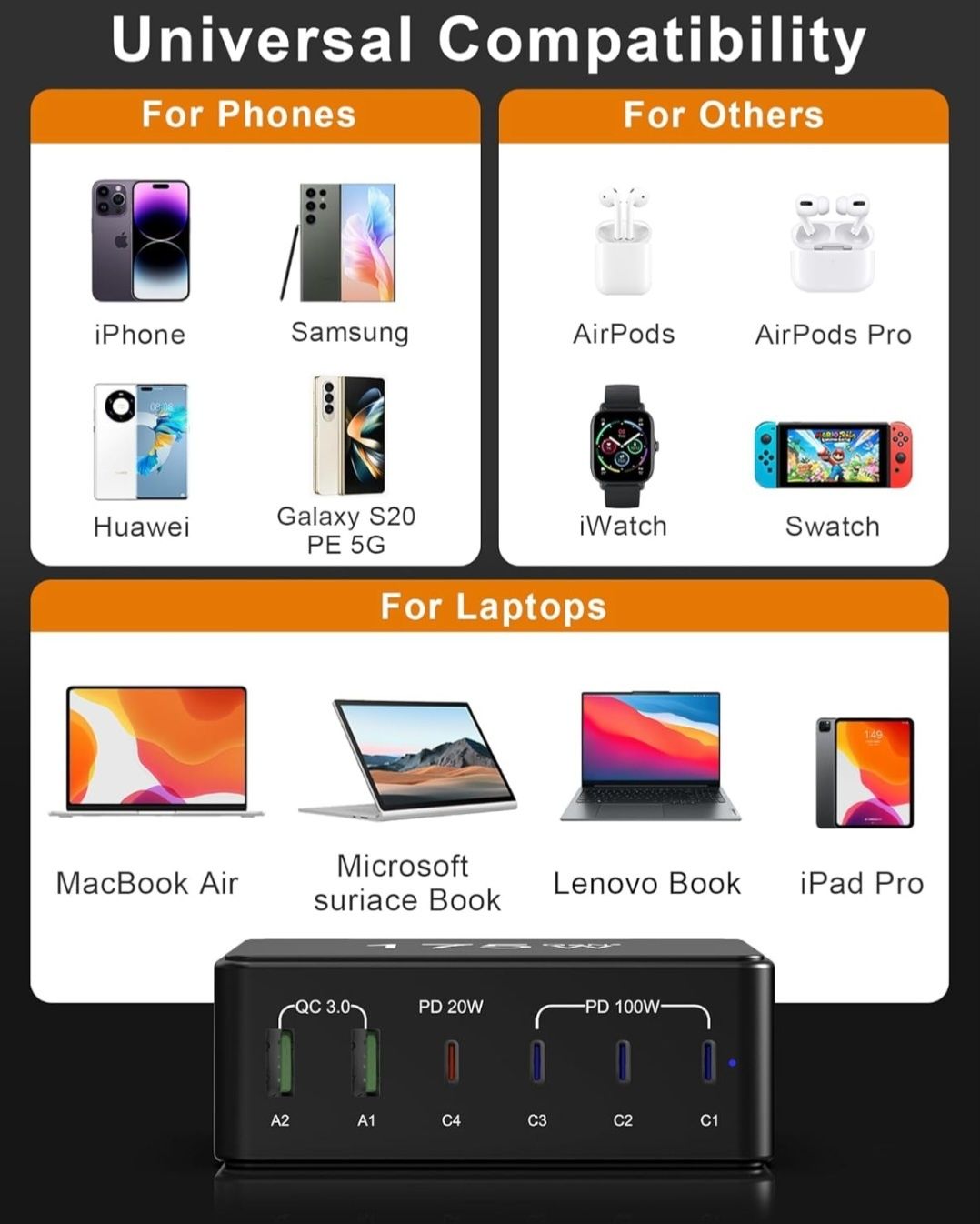 Ładowarka USB C, 175 W, GaN USB C, zasilacz 6 portów