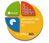 Microsoft 365 Enterprise E3 dla 5 użytkowników