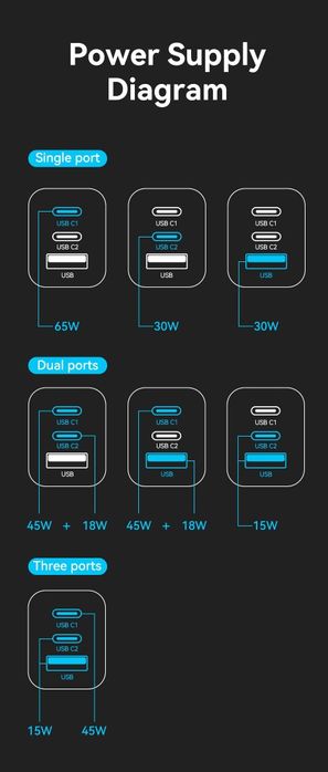 Швидка зарядка Vention Gan 65w / зарядное устройство быстрая зарядка