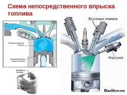 Чистка форсунок без снятия