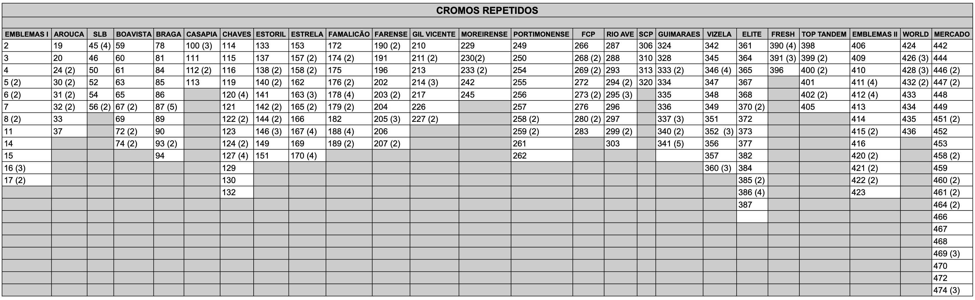 Cromos Panini,  Liga Portuguesa 2023-24