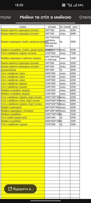 Столы мойки полки из нержавеющей стали нержавейка ресторан кафе бу