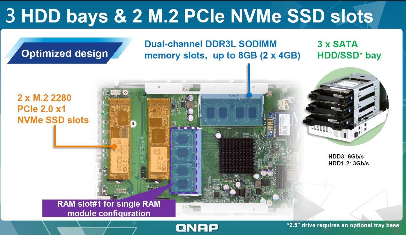 NAS dysk sieciowy QNAP TS-351 8GB 5dyskow