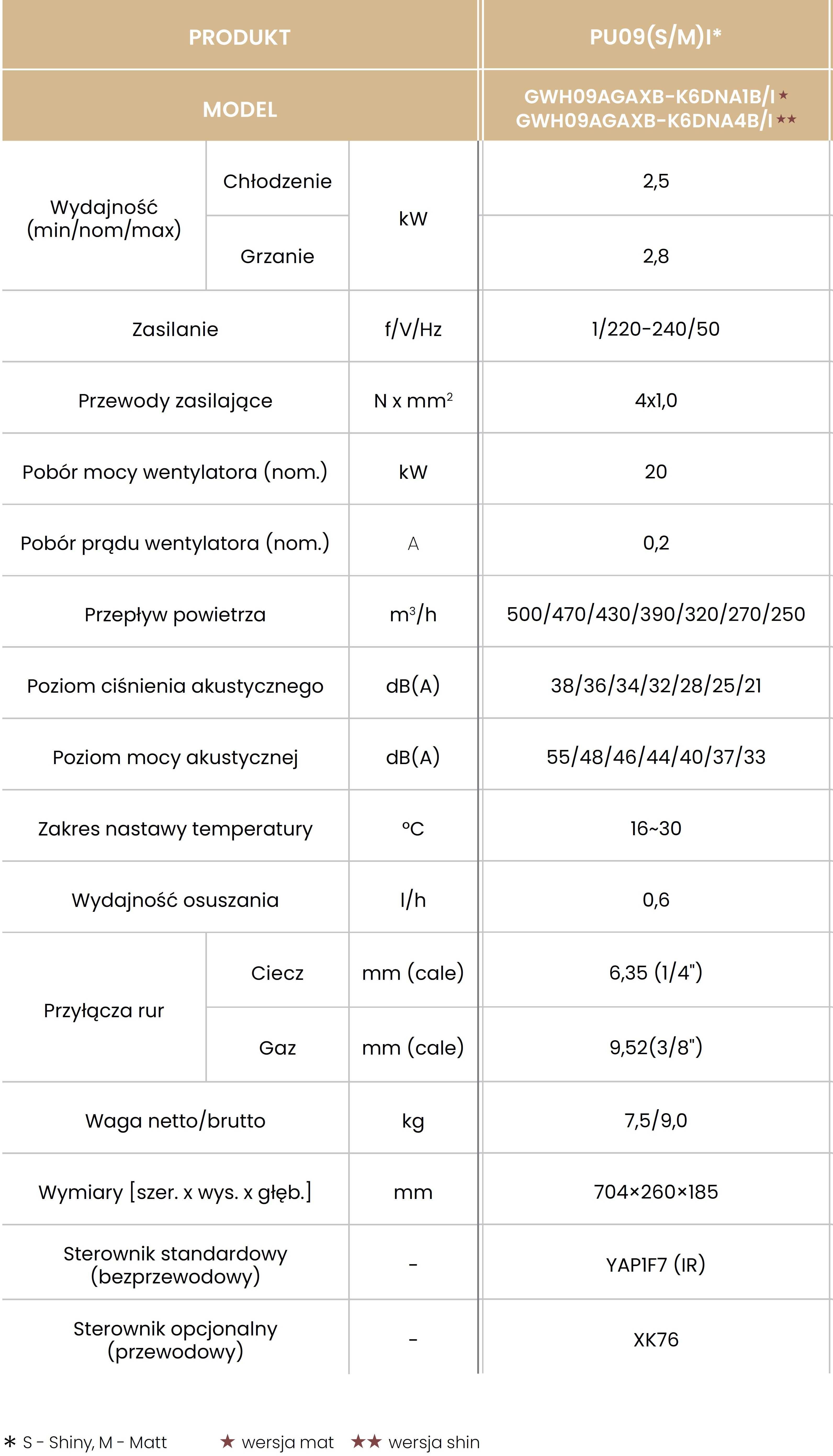Klimatyzator Gree Multi Split 3X2,5 KW WiFi Pular (Możliwość Montażu)
