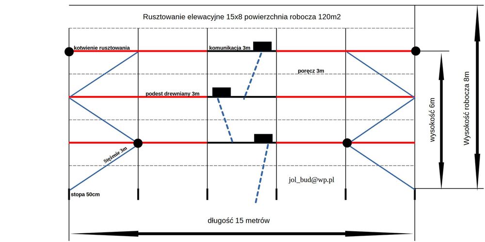 Rusztowanie elewacyjne plettac 15x8m powierzchnia robocza 120m2