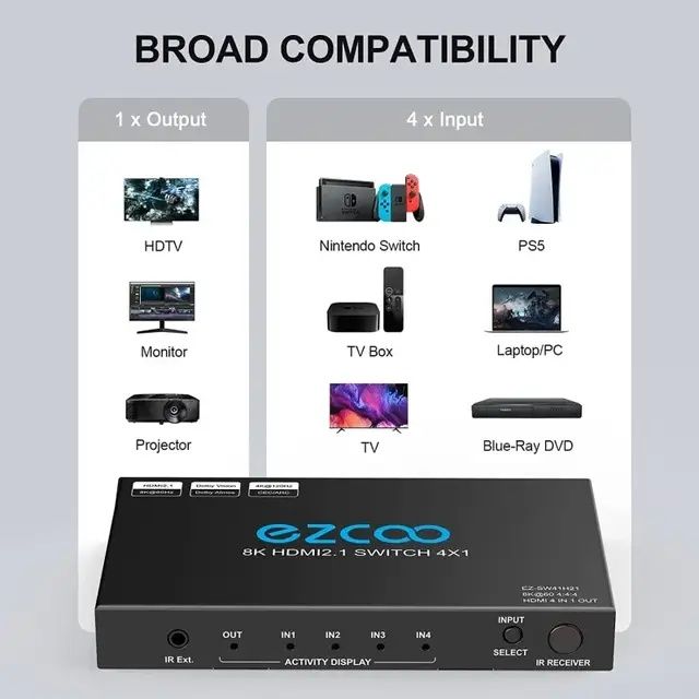 EZCOO 8K HDMI комутатор 4 входи 1 вихід, HDMI-перемикач, підтримує 8K