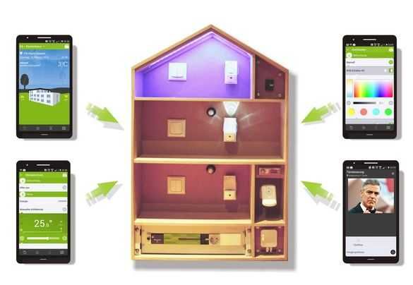 Sprzedam kompletny system inteligentnego domu Smart Home LOXONE
