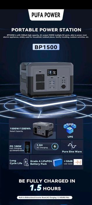 Портативна станція живлення BP1500