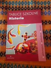 Historia - tablica Szkolna