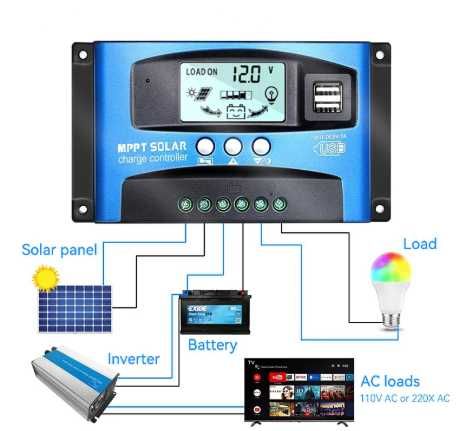 Controlador de carga solar  MPPT 12V/24V 100A
