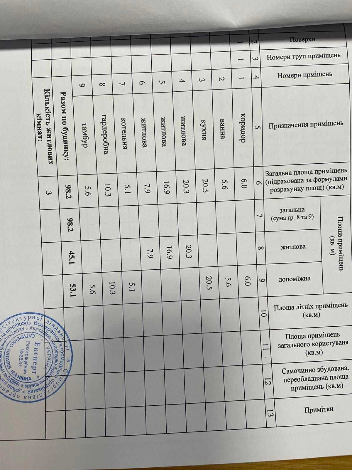 Якісний будинок 100м2 з новим ремонтом на 8 сотках