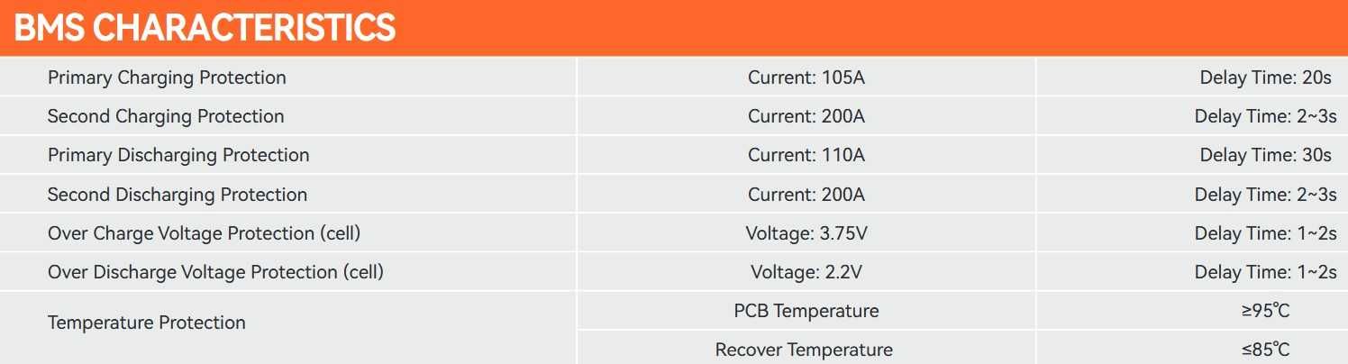 LIFEPO4 акумулятор 12.8вольт POWMR  Ємність 1,28квт, 6000циклів