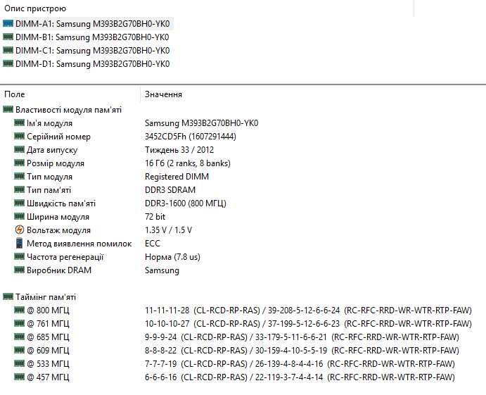 Samsung 16GB ECC DDR3 1600 PC3-12800R Reg серверная
