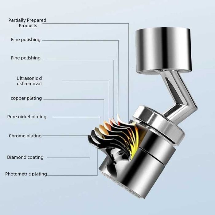 Универсальная насадка на кран с поворотом 720°, аэратор-фильтр на кран