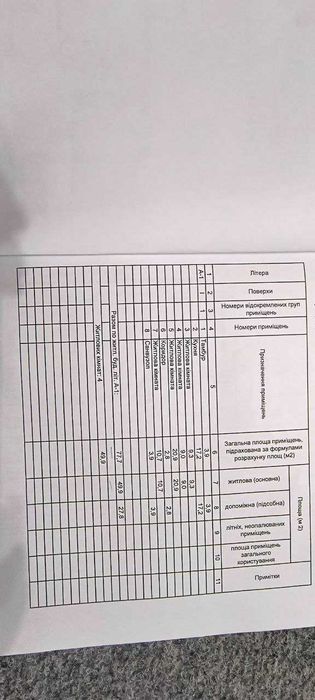 Продаж будинку в СМТ Недригайлів, Сумська обл. СРОЧНО!!!