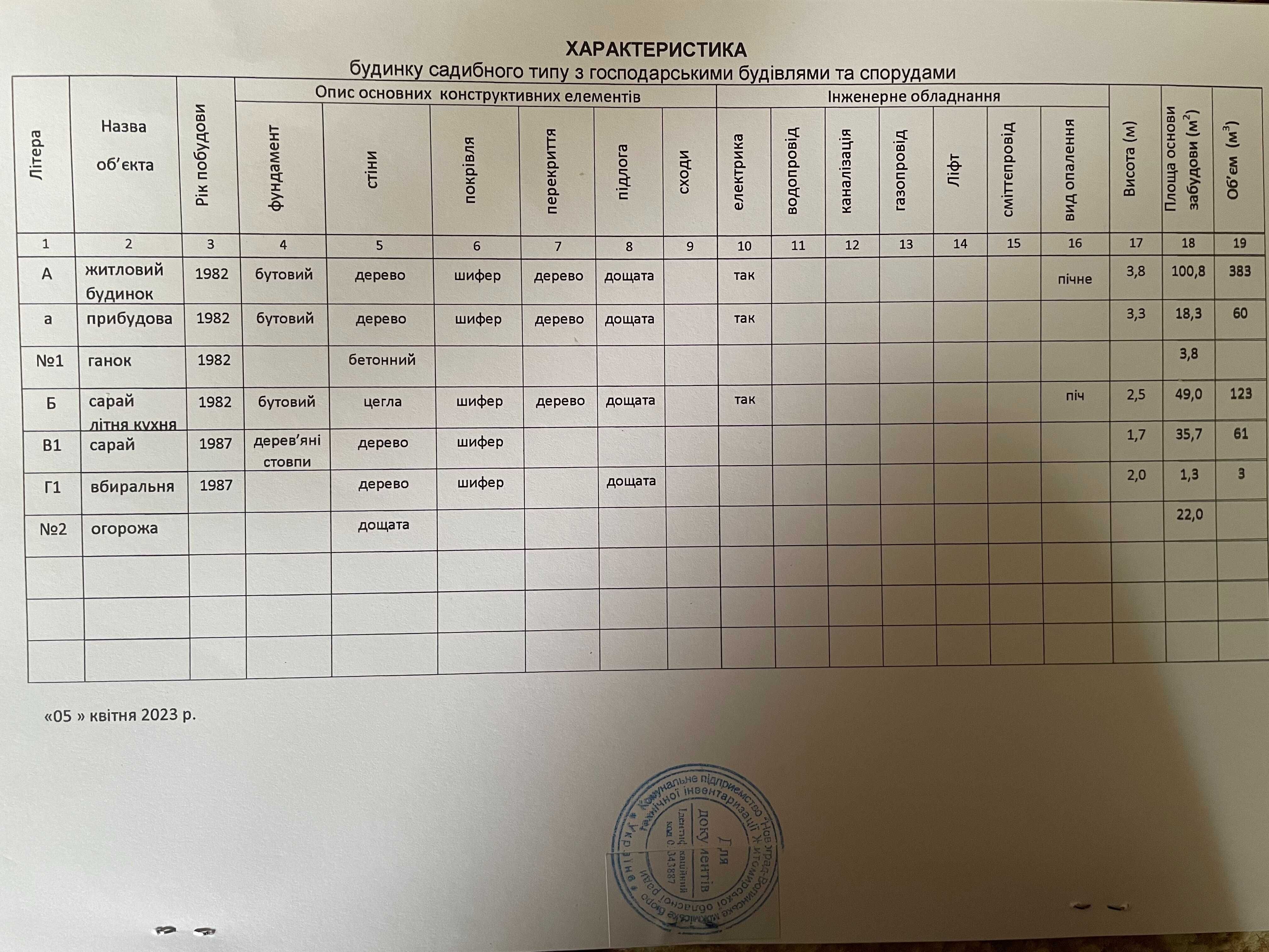 Продам будинок м. Баранівка (мікрорайон Заріччя)