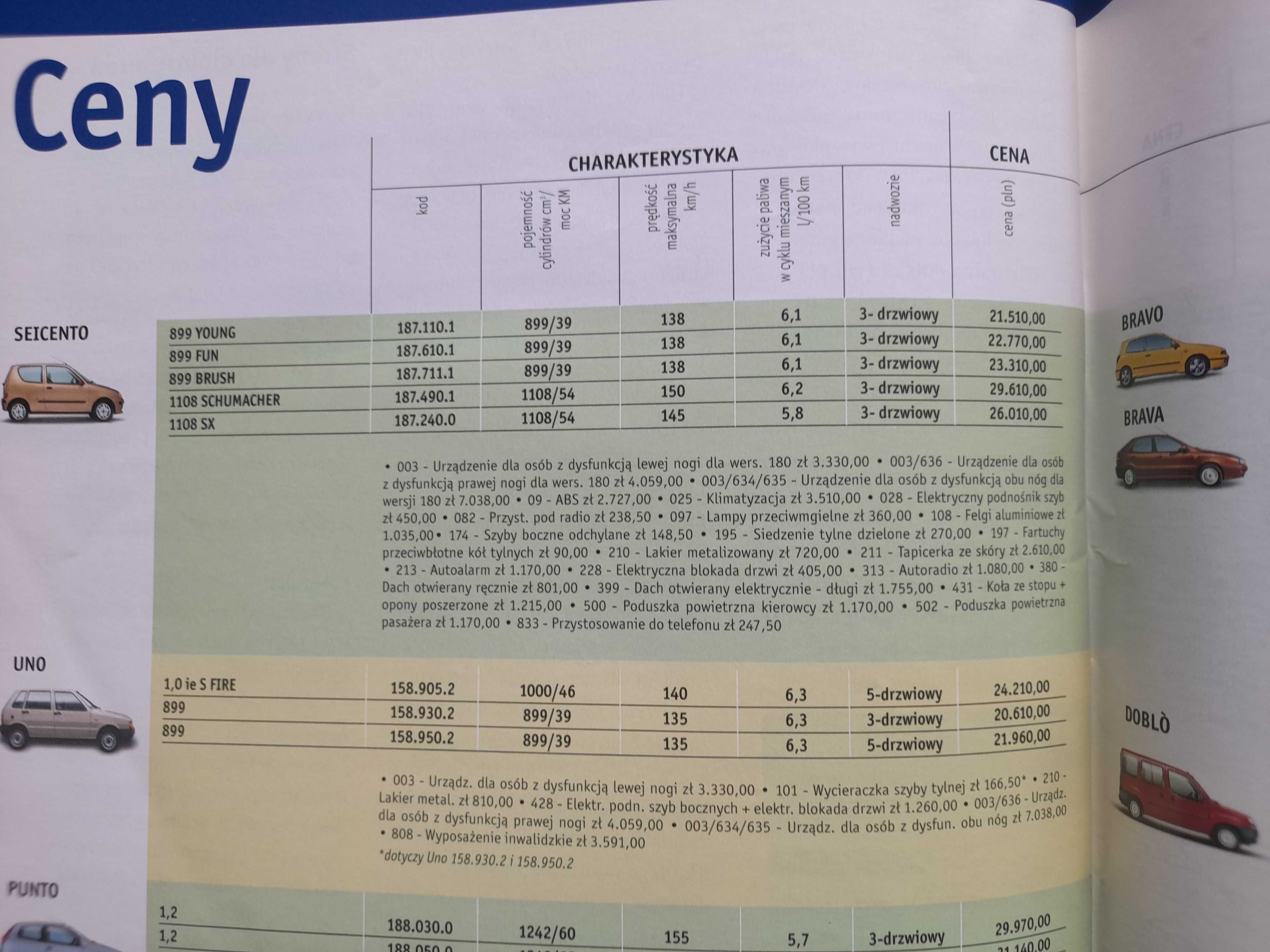 FIAT wokół nas pismo Fiata w Polsce rok 2001