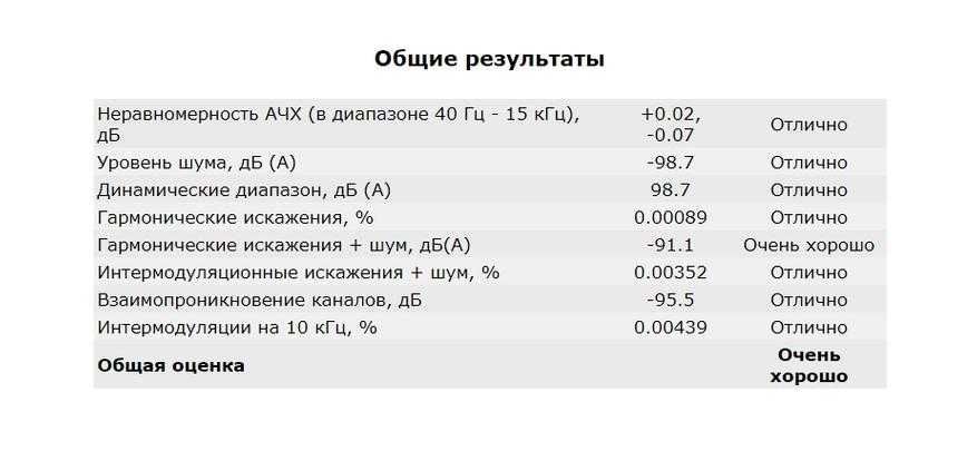 iBasso DC02 легендарный мобильный ЦАП