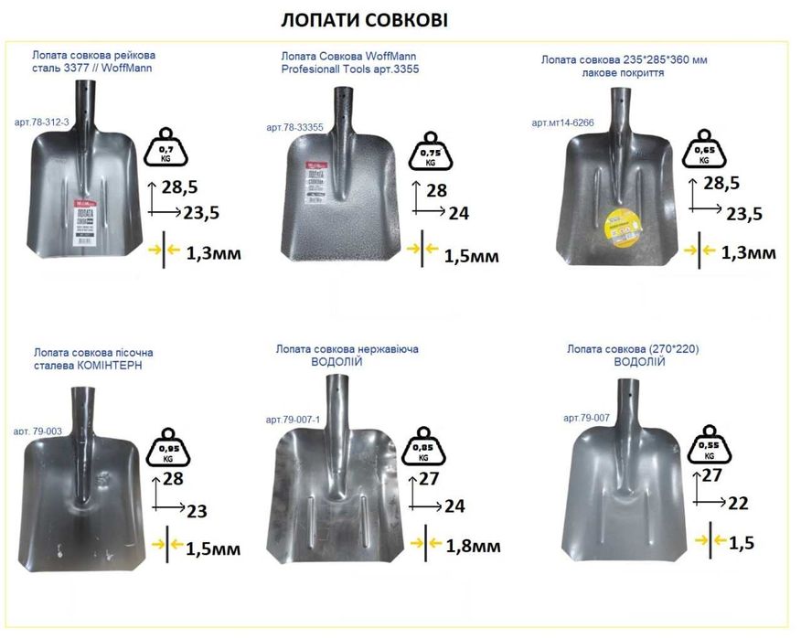 Оптовый склад! Лопаты совковые, штыковые, американки, черенки