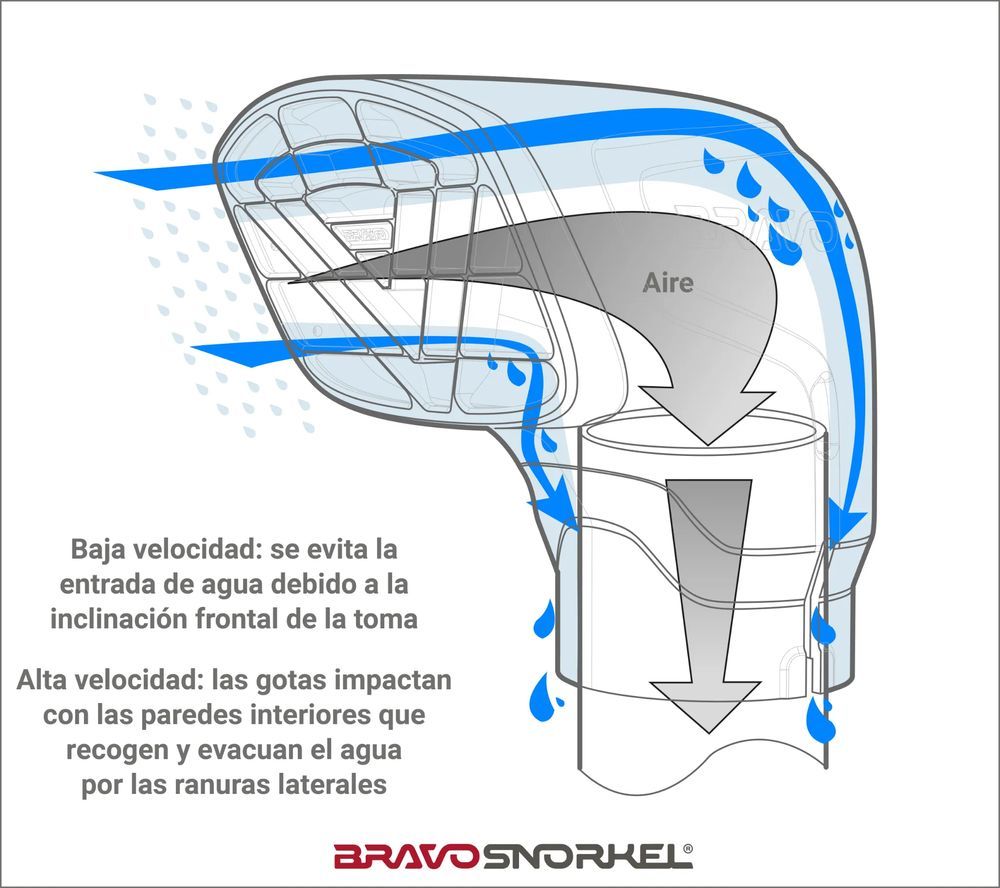 Cabeça Snorkel Bravo EVO