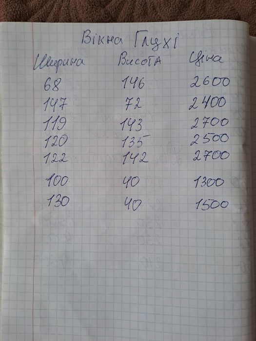 Вікна пластиков ВІДКРИВНІ І ГЛУХІі.Двері пластикові