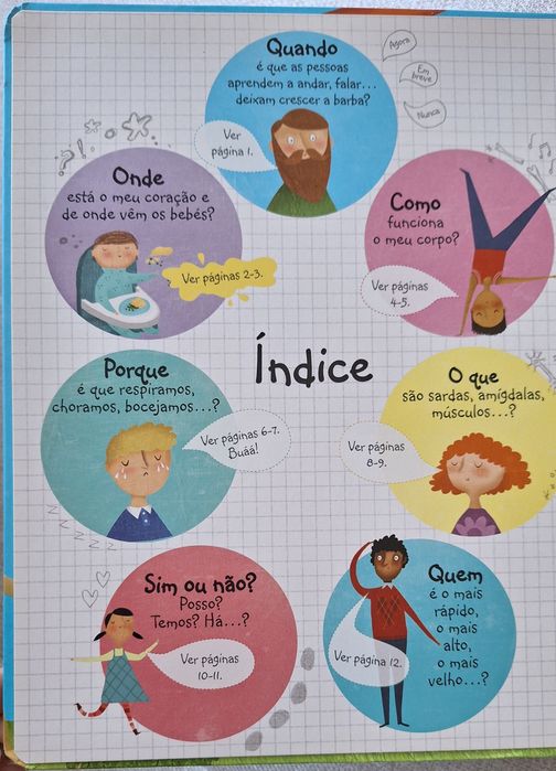 Perguntas e Respostas sobre o corpo