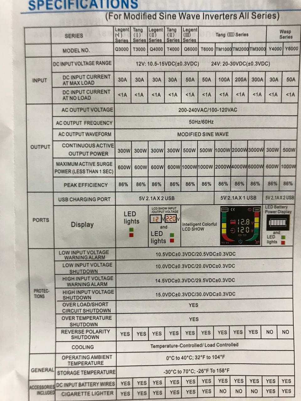 Інвертор (Power Inverter) 4000W DC12V AC220V~240V