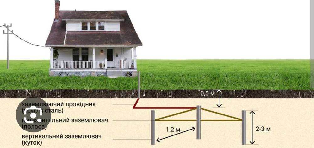 заземлення,електрик