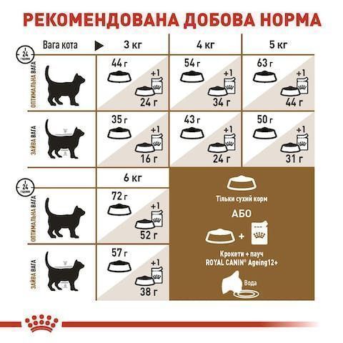 Royal Canin Sterilised 12+ 2кг